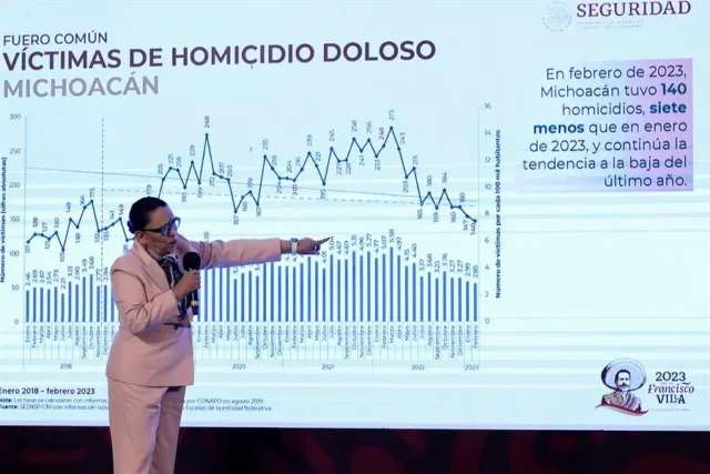 Aumentan-homicidios-dolosos